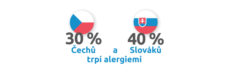 Grafika zobrazujúci, koľko Čechov a Slovákov v súčasnosti trpí alergiami